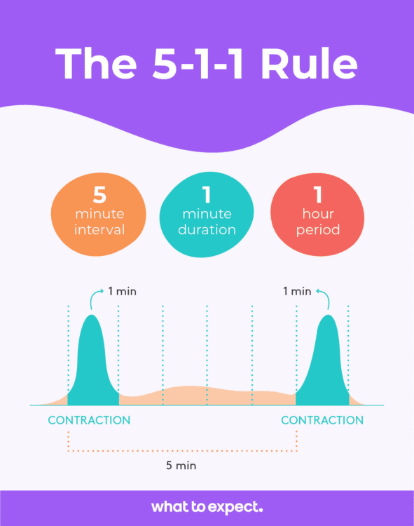 What is contraction in labor? Understanding Birth
