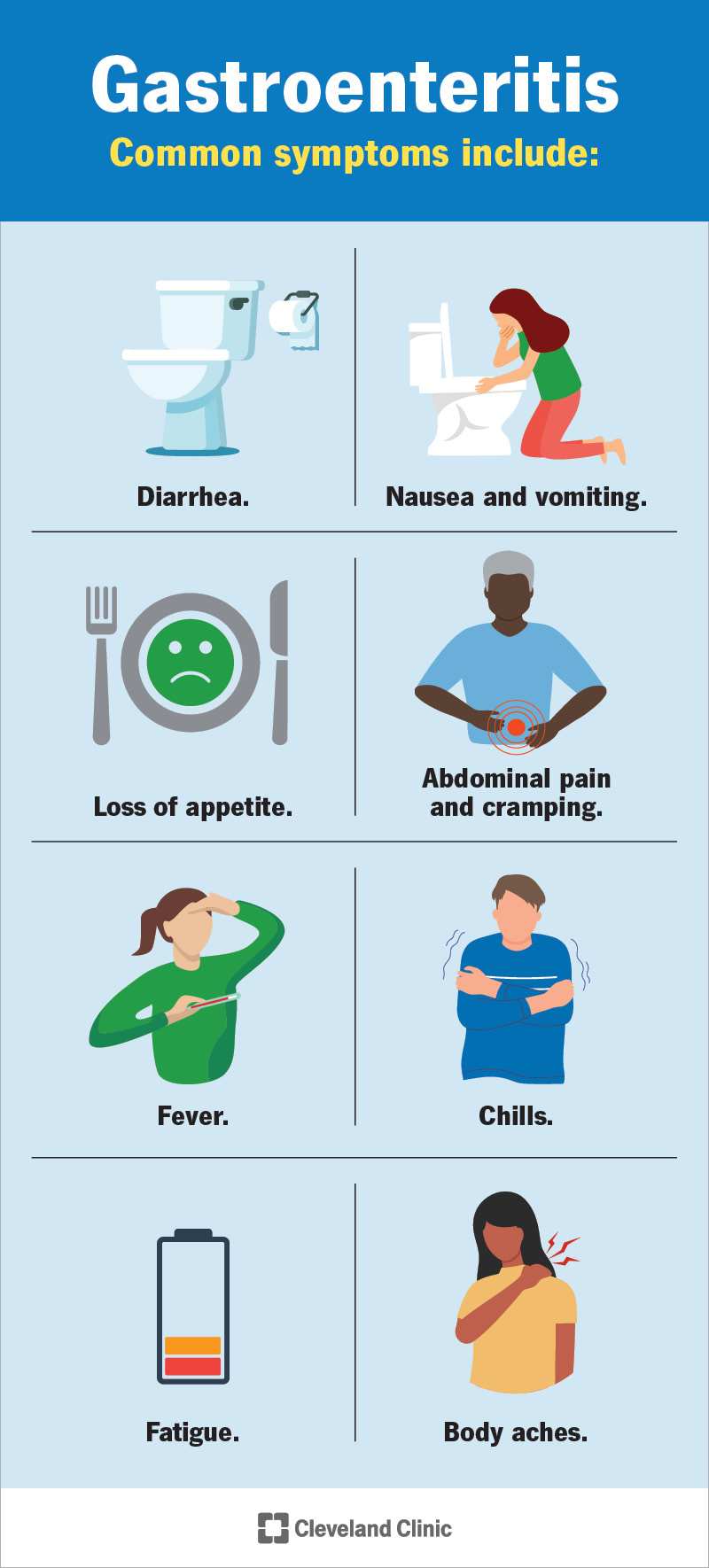 Gastroenteritis