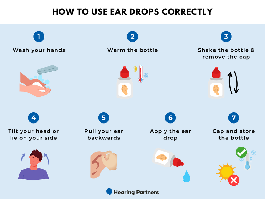 Ear Drops Usage