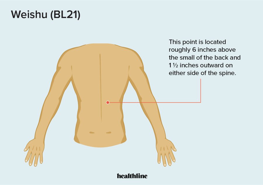 How to Relieve Air in Your Back