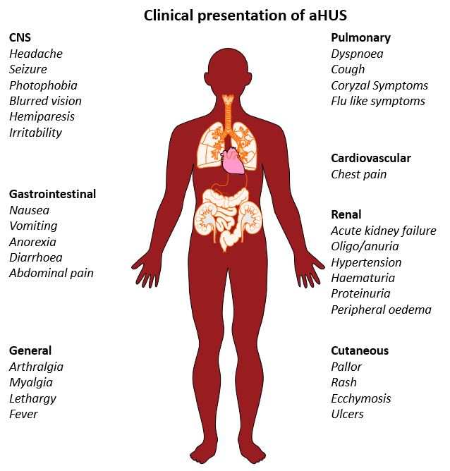 AHUS Disease